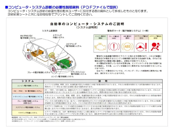 コンピュータ・システム診断の必要性説明資料のプレビュー