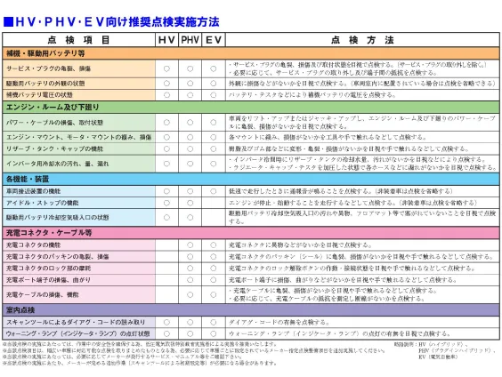 ＨＶ・ＰＨＶ・ＥＶ向け推奨点検実施方法のプレビュー