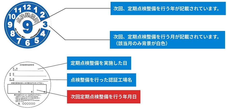 点検ステッカーと点検整備記録簿の見方
