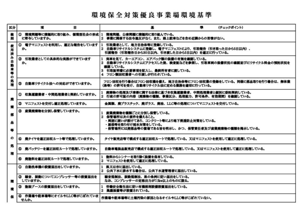 「環境保全優良事業場表彰について（基準と申告書）」の添付PDF