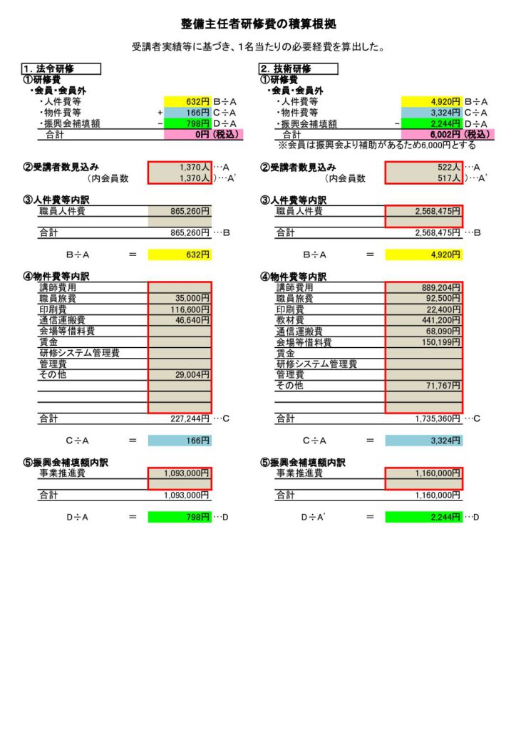 「整備主任者研修費の積算根拠」の添付PDF