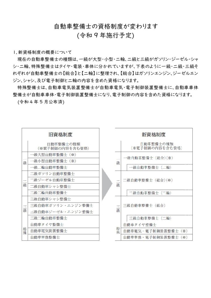「自動車整備士の資格制度が変わります（R９年施行予定）」の添付PDF