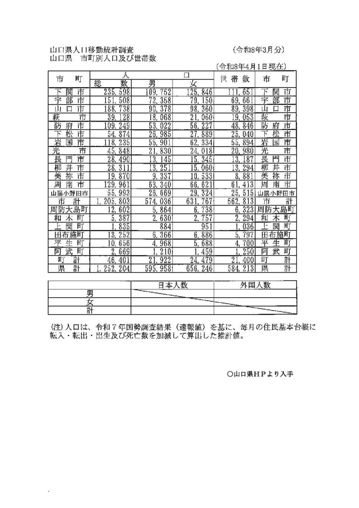 「山口県整備関係統計表(令和７年度)」の添付PDF