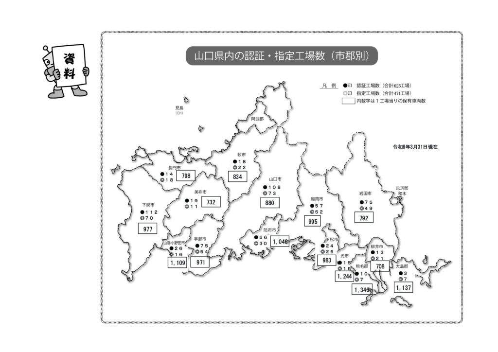 「山口県整備関係統計表(令和７年度)」の添付PDF
